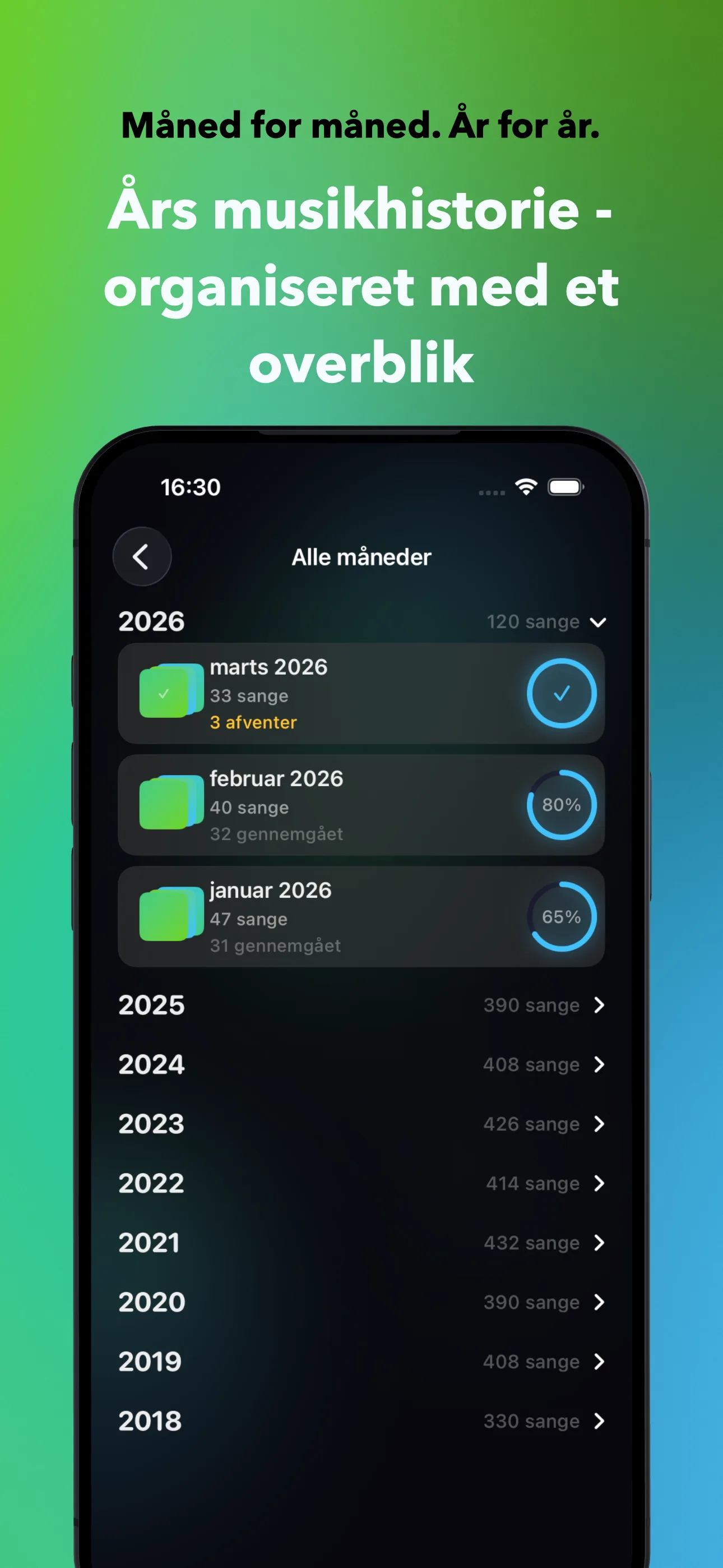 Måned for måned. År for år.