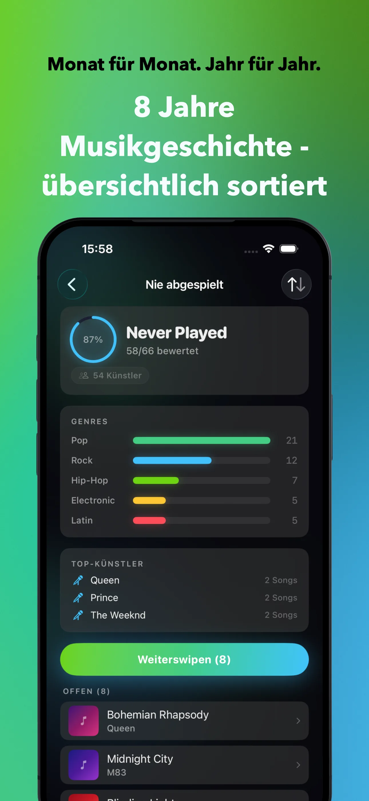 Monat für Monat. Jahr für Jahr.