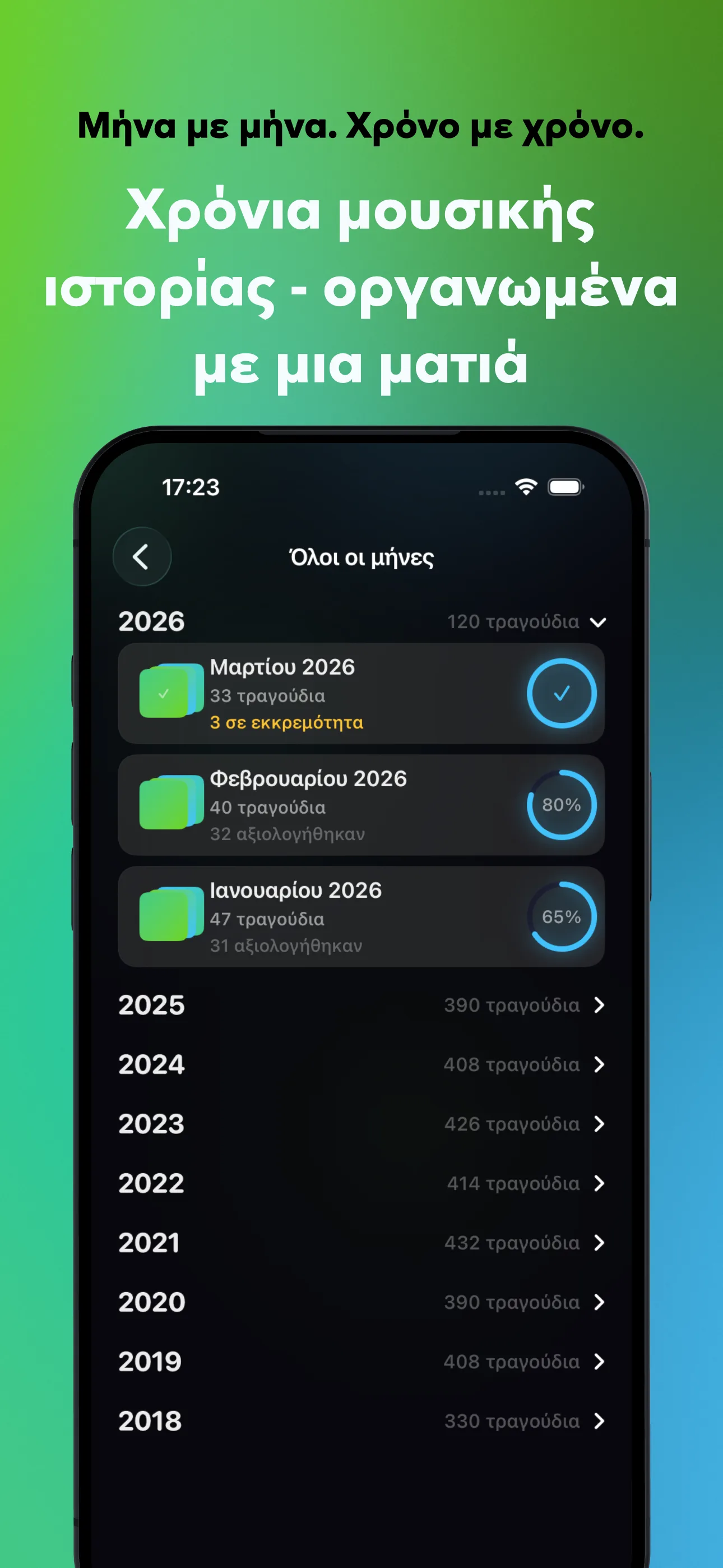 Μήνα με μήνα. Χρόνο με χρόνο.