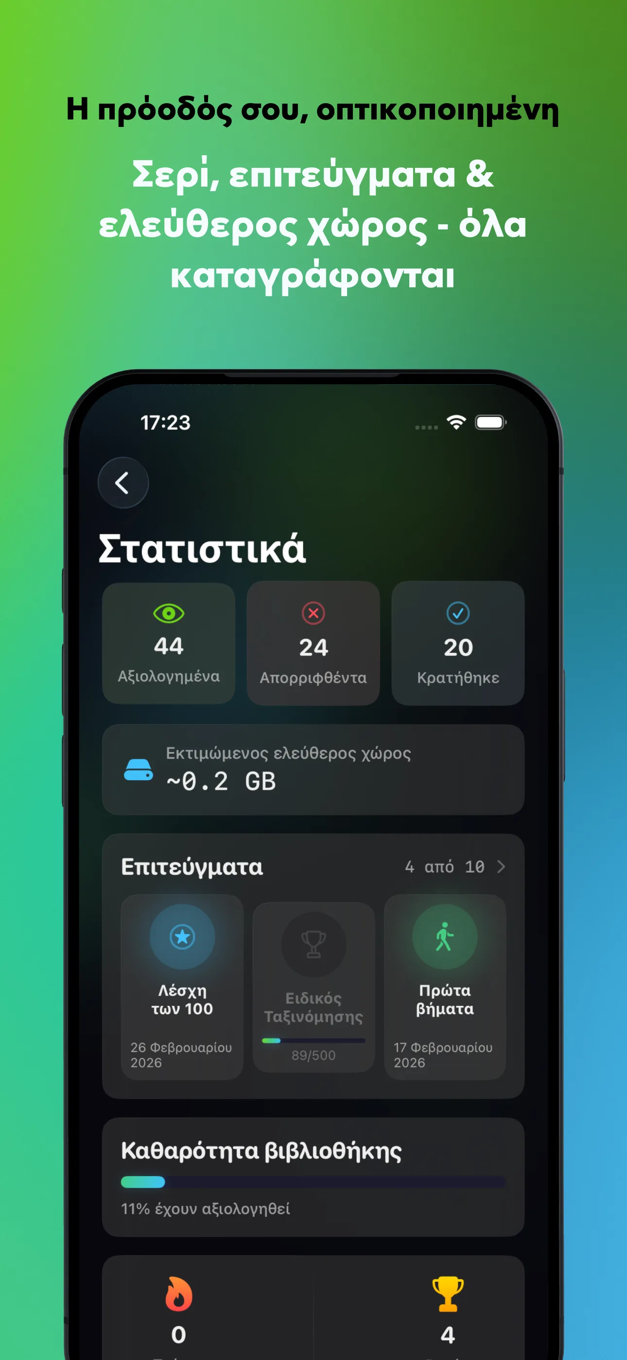Η πρόοδός σου, οπτικοποιημένη