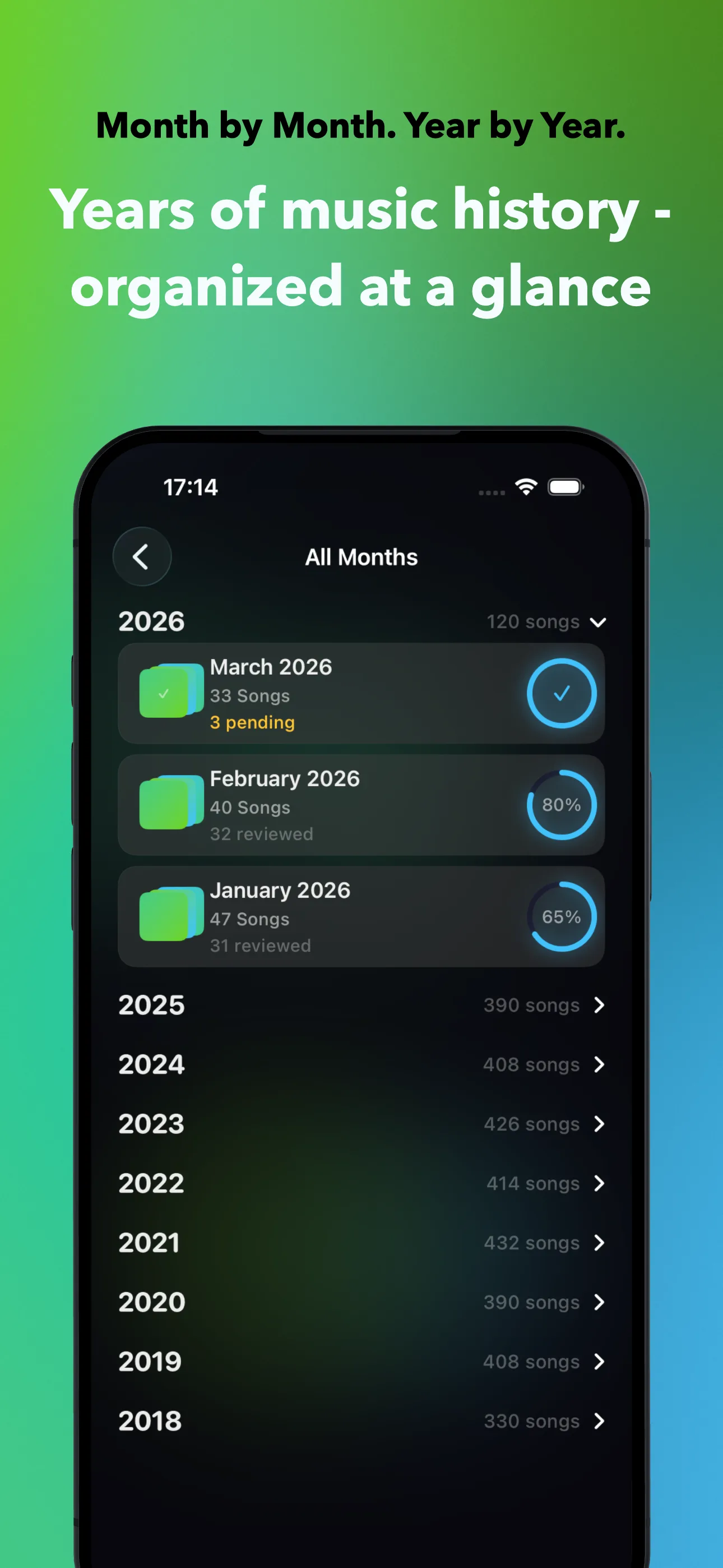 Month by Month. Year by Year.