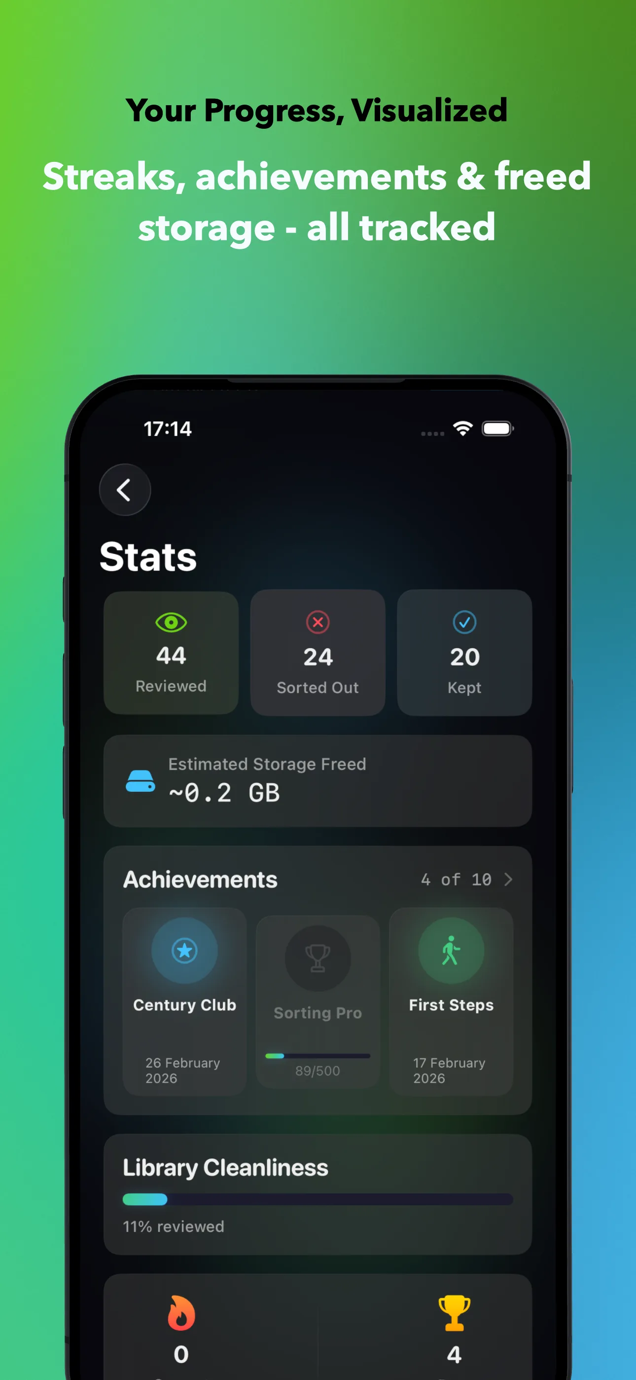 Your Progress, Visualized