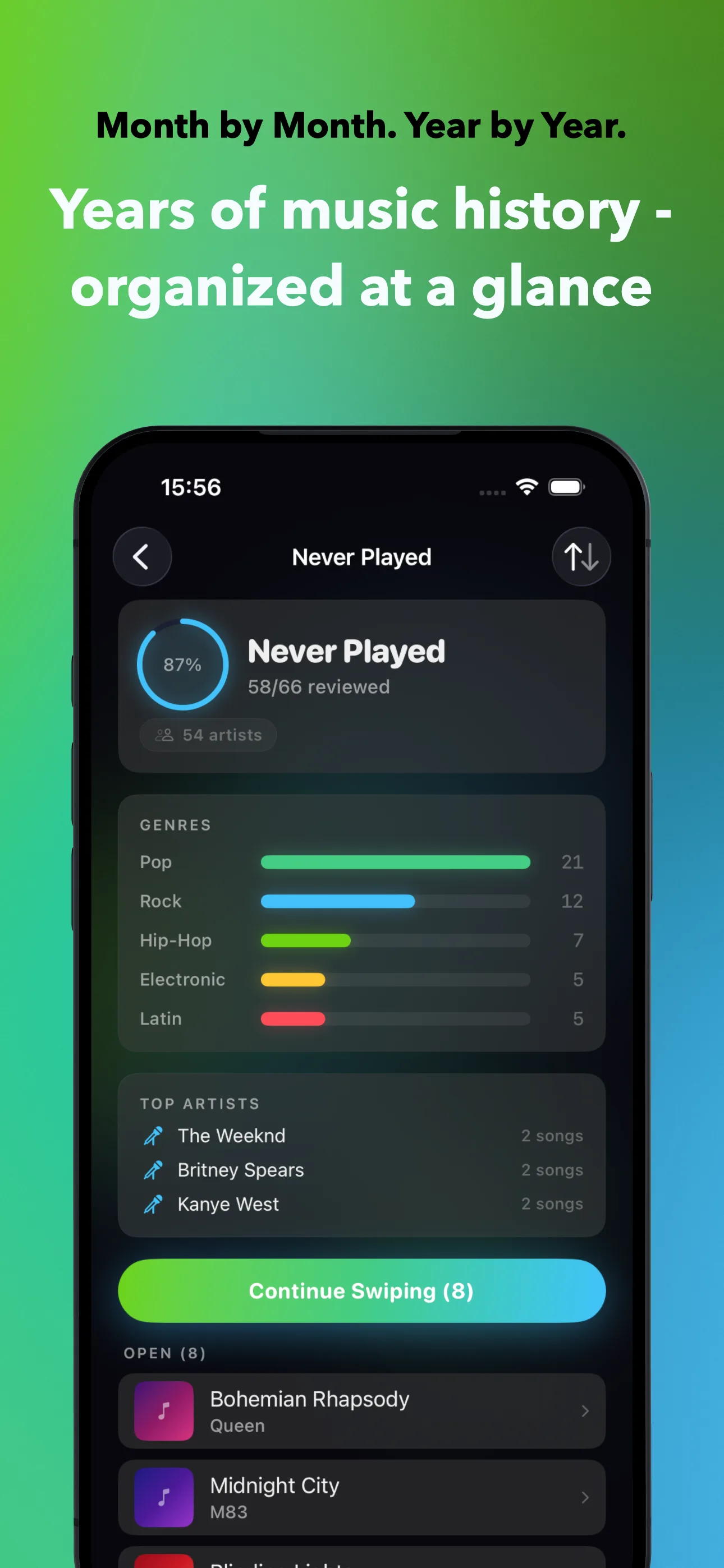 Month by Month. Year by Year.