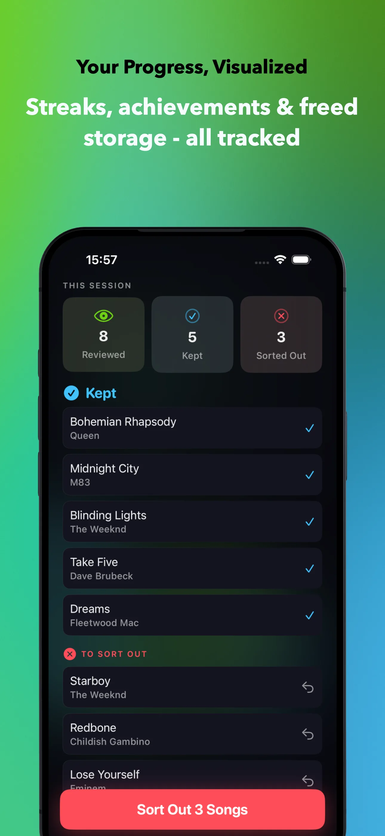 Your Progress, Visualized