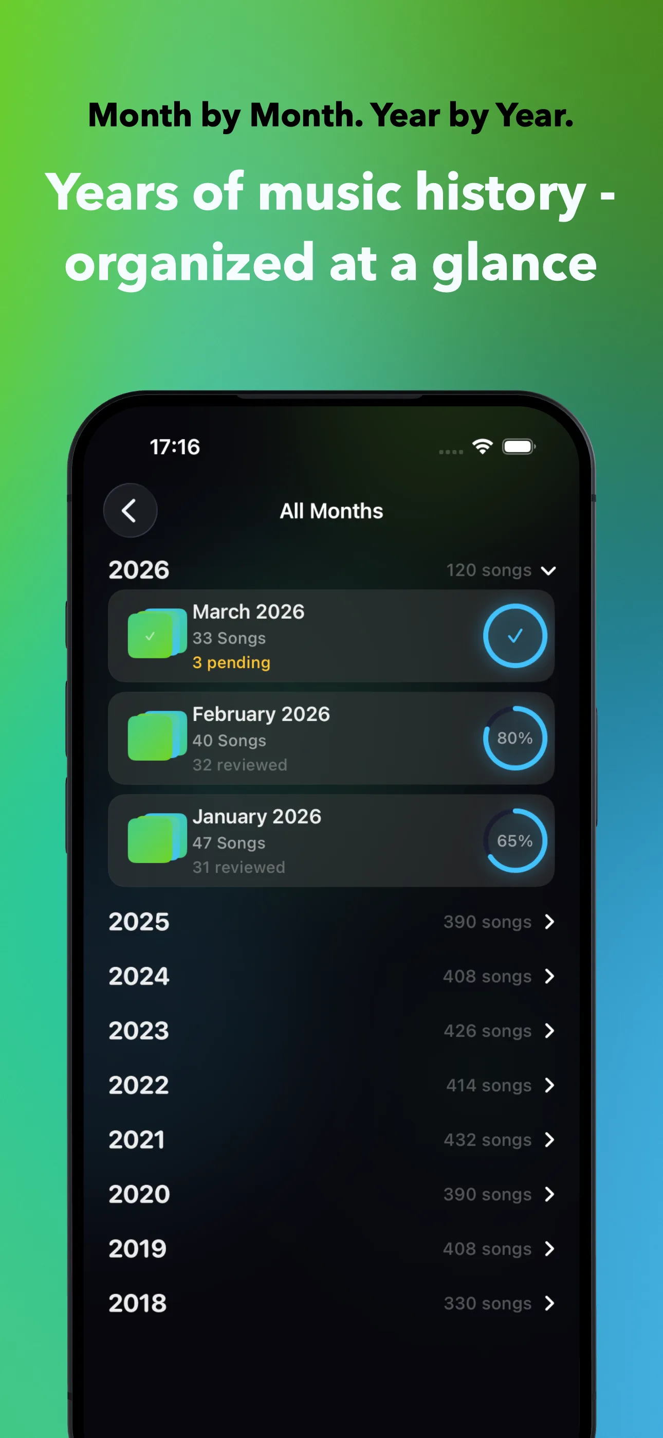 Month by Month. Year by Year.