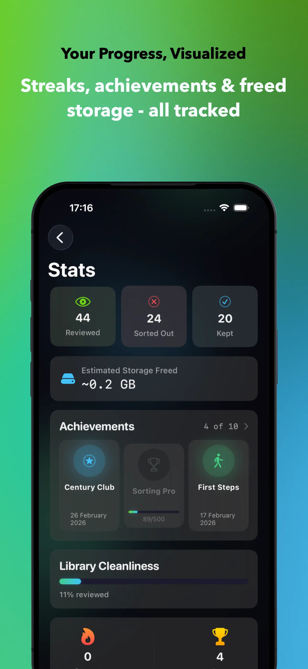 Your Progress, Visualized