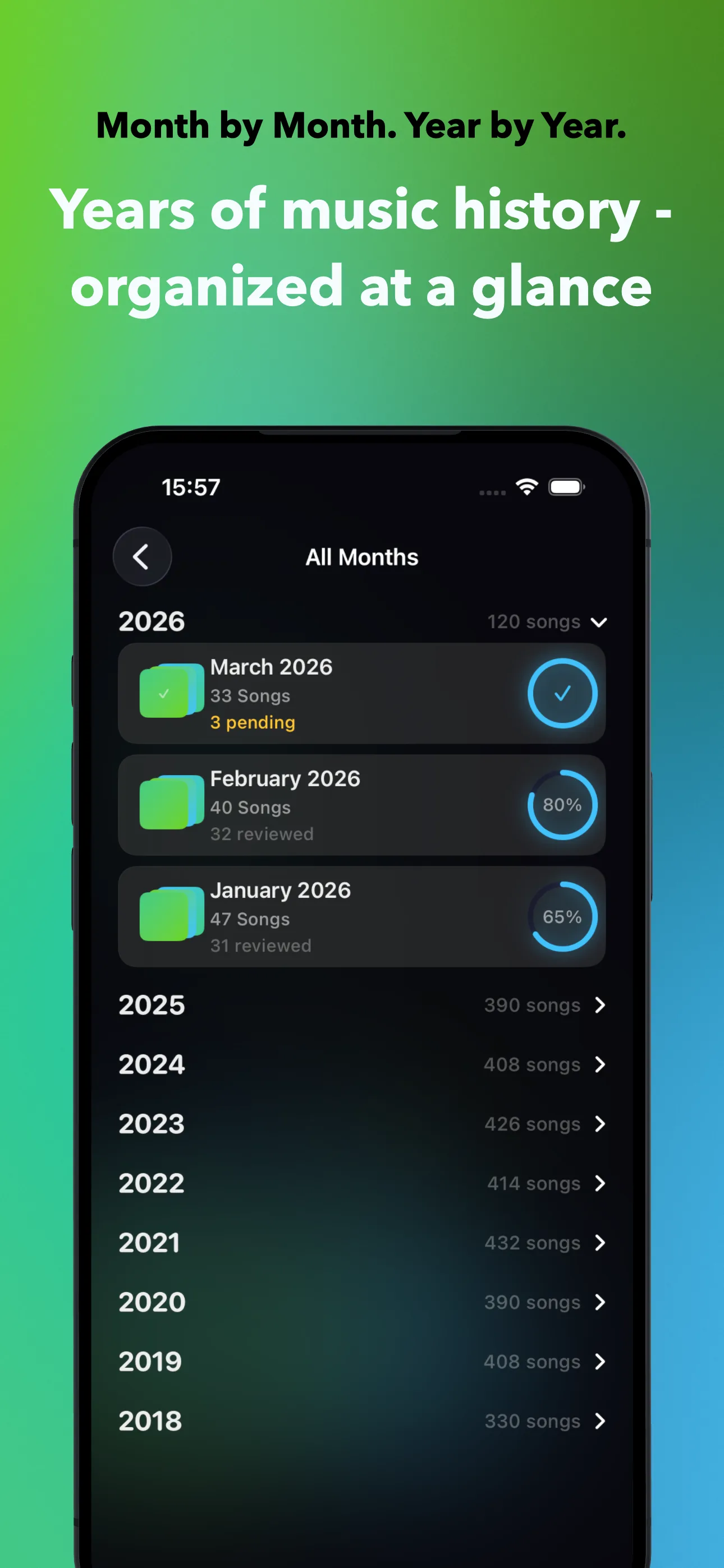 Month by Month. Year by Year.