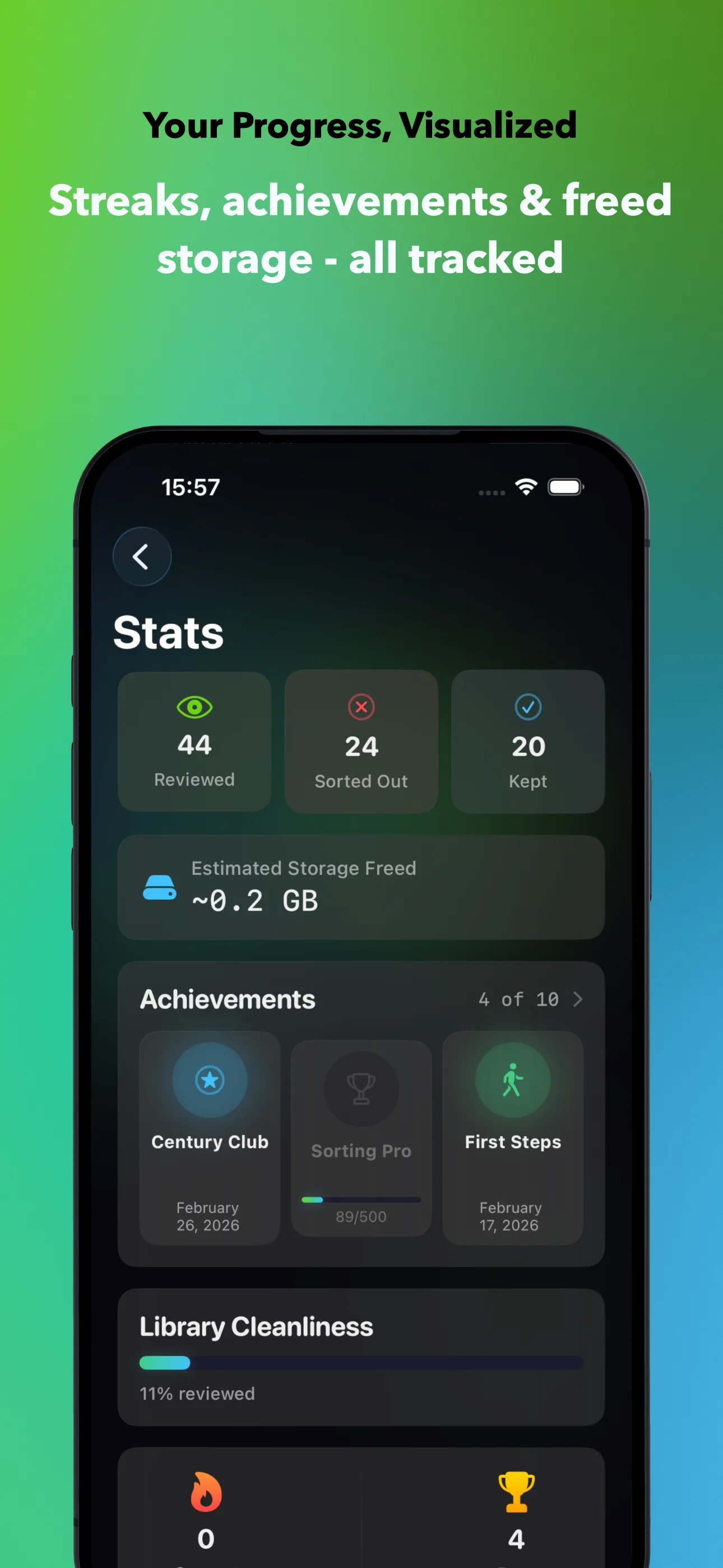 Your Progress, Visualized