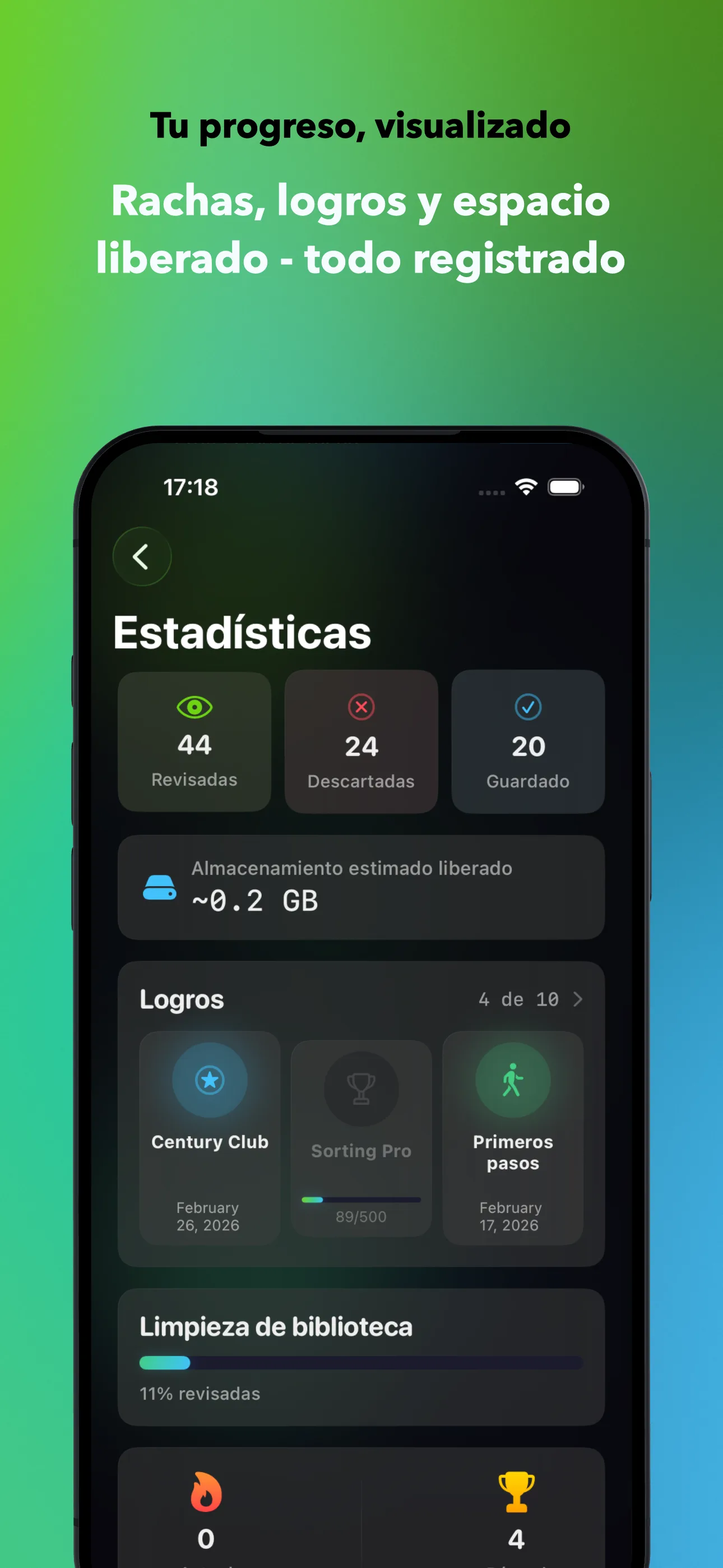 Tu progreso, visualizado