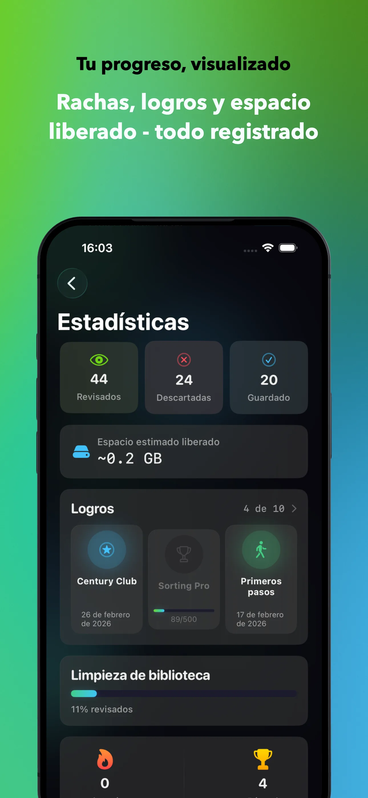 Tu progreso, visualizado