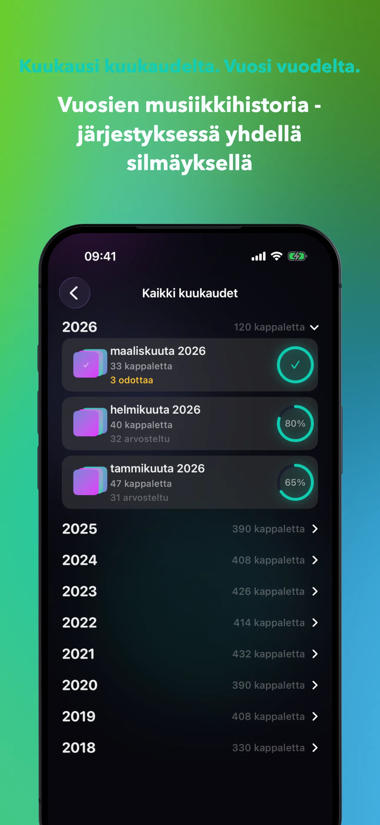Kuukausi kuukaudelta. Vuosi vuodelta.