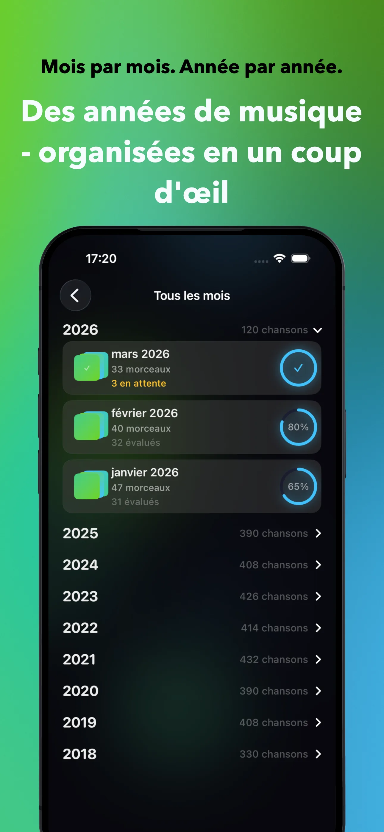 Mois par mois. Année par année.