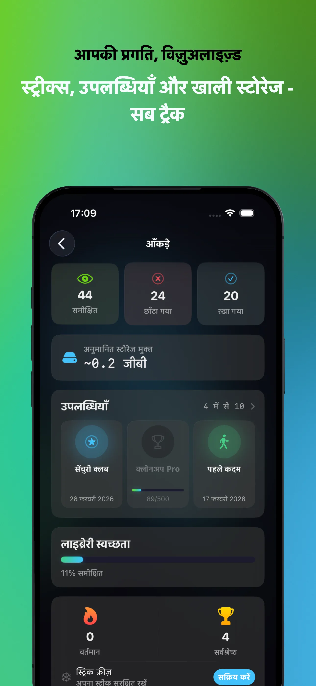 आपकी प्रगति, विज़ुअलाइज़्ड