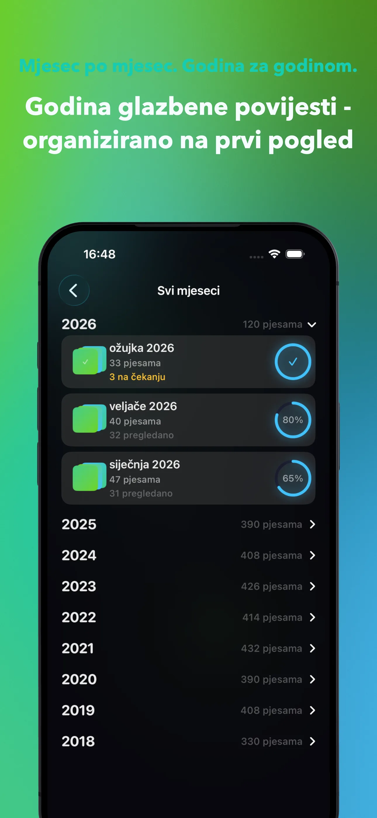 Mjesec po mjesec. Godina za godinom.