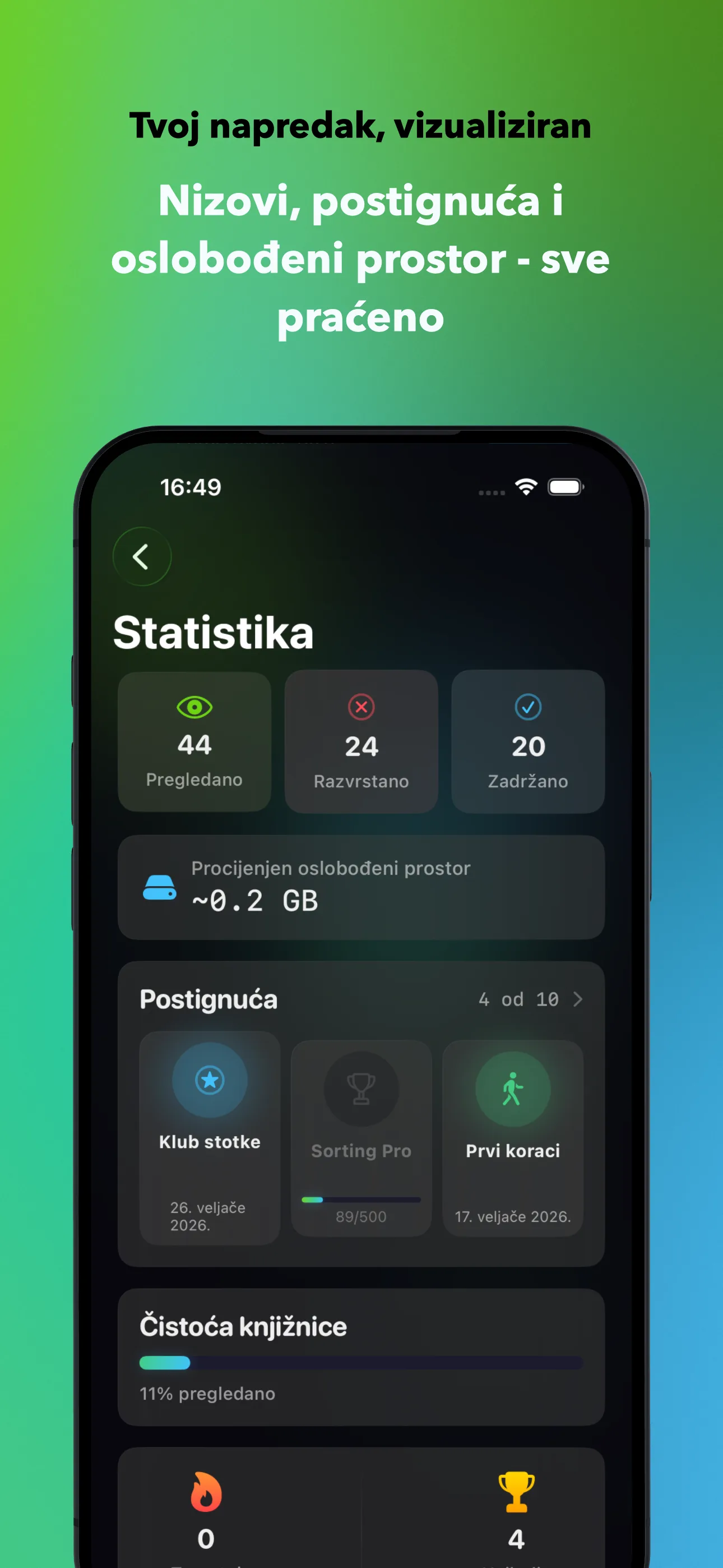 Tvoj napredak, vizualiziran