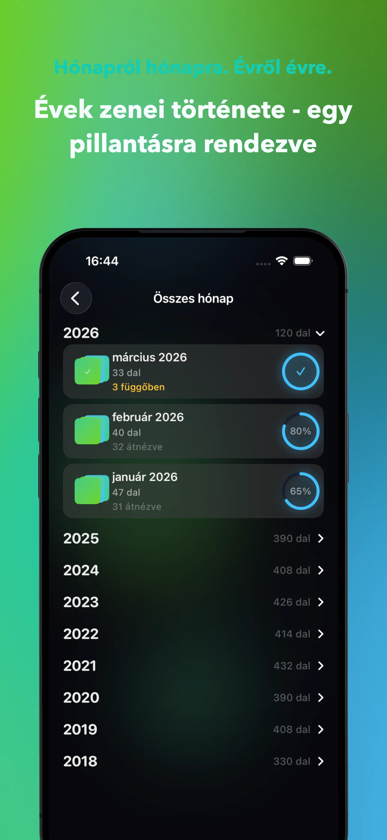 Hónapról hónapra. Évről évre.