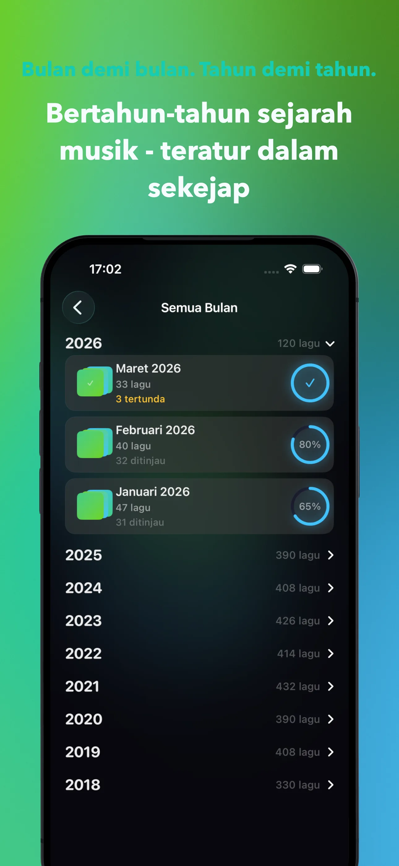 Bulan demi bulan. Tahun demi tahun.