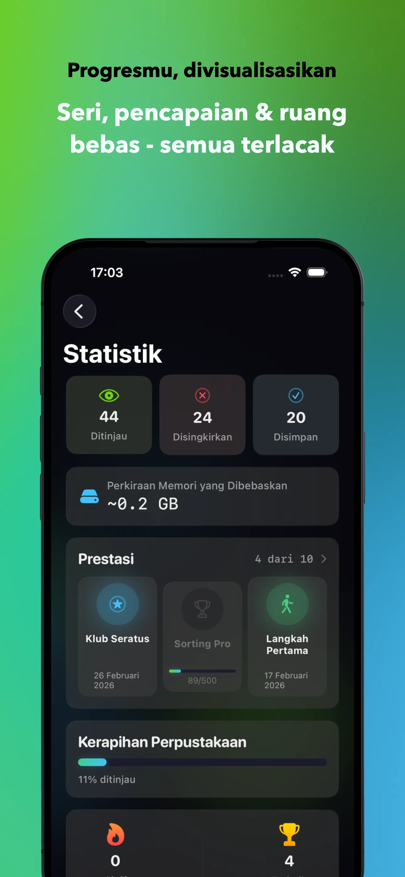 Progresmu, divisualisasikan
