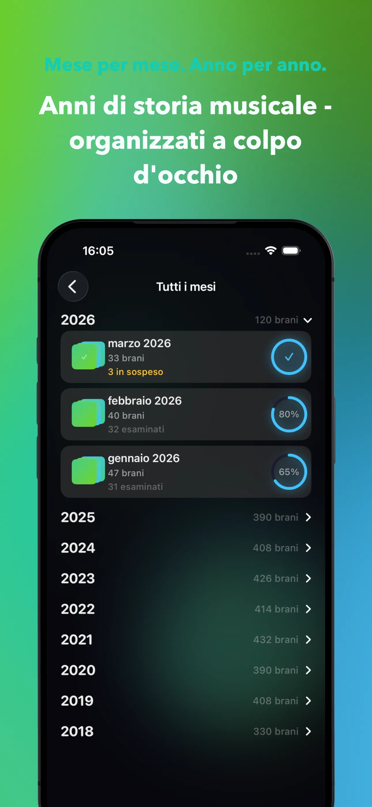 Mese per mese. Anno per anno.