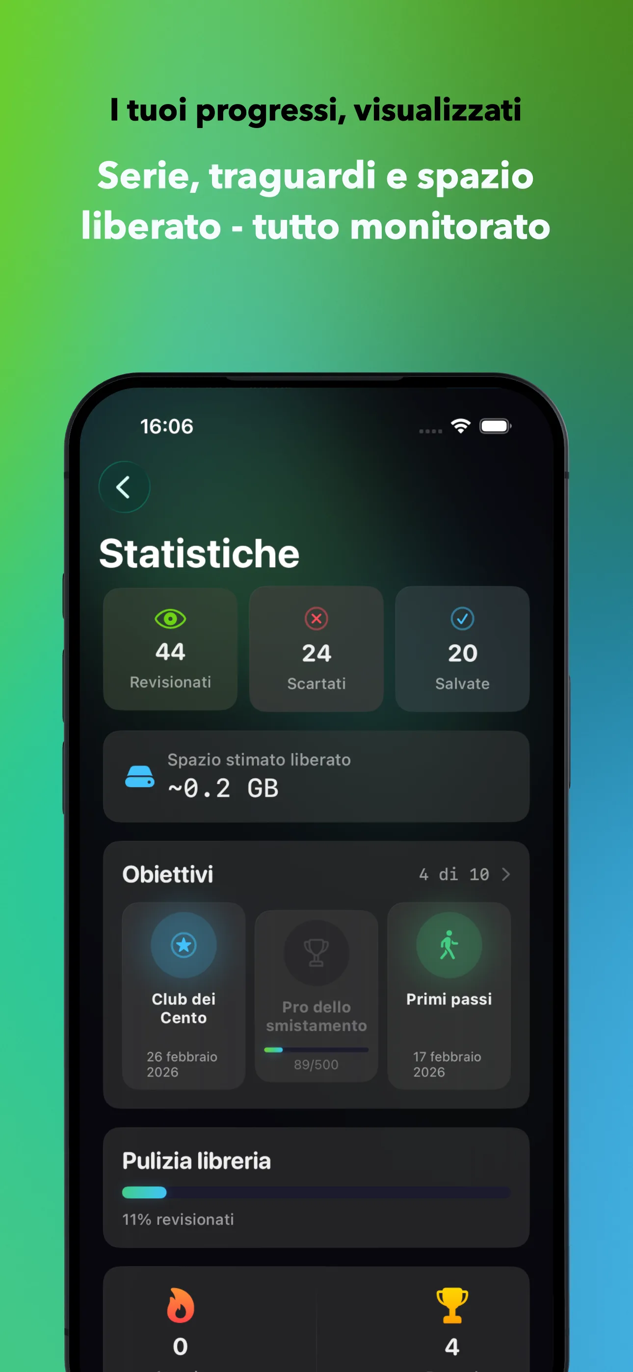 I tuoi progressi, visualizzati