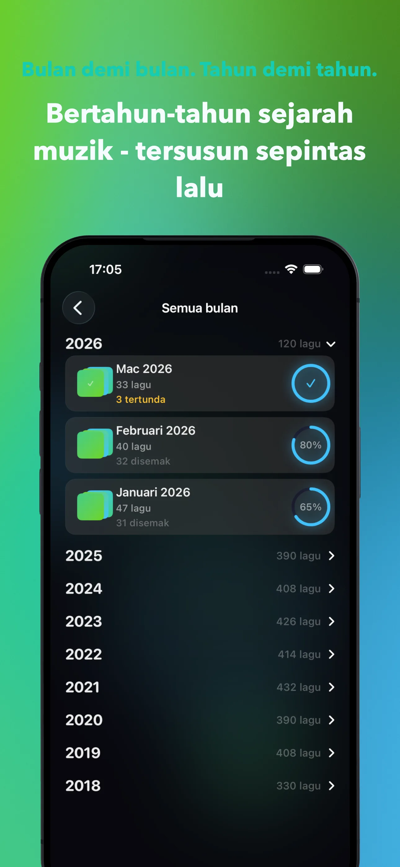 Bulan demi bulan. Tahun demi tahun.