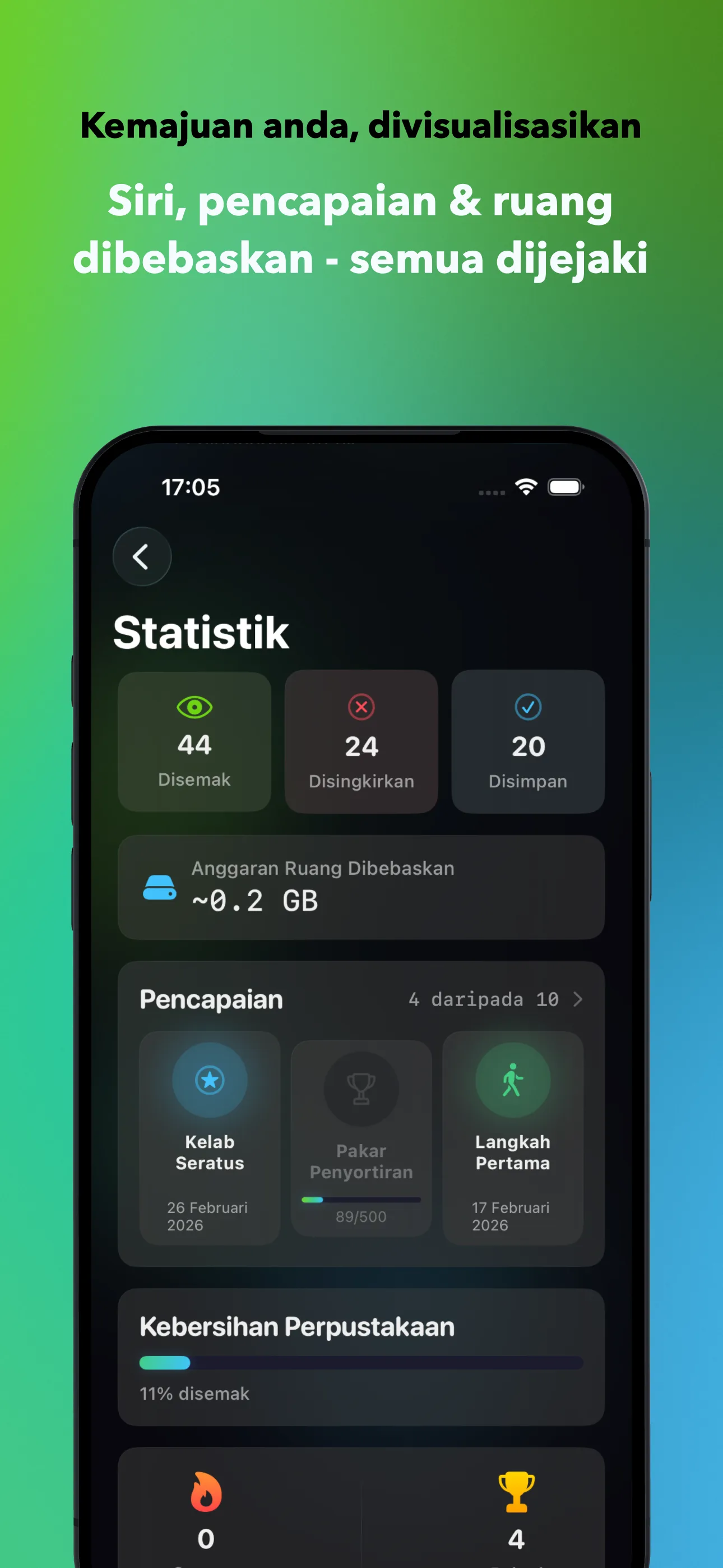 Kemajuan anda, divisualisasikan