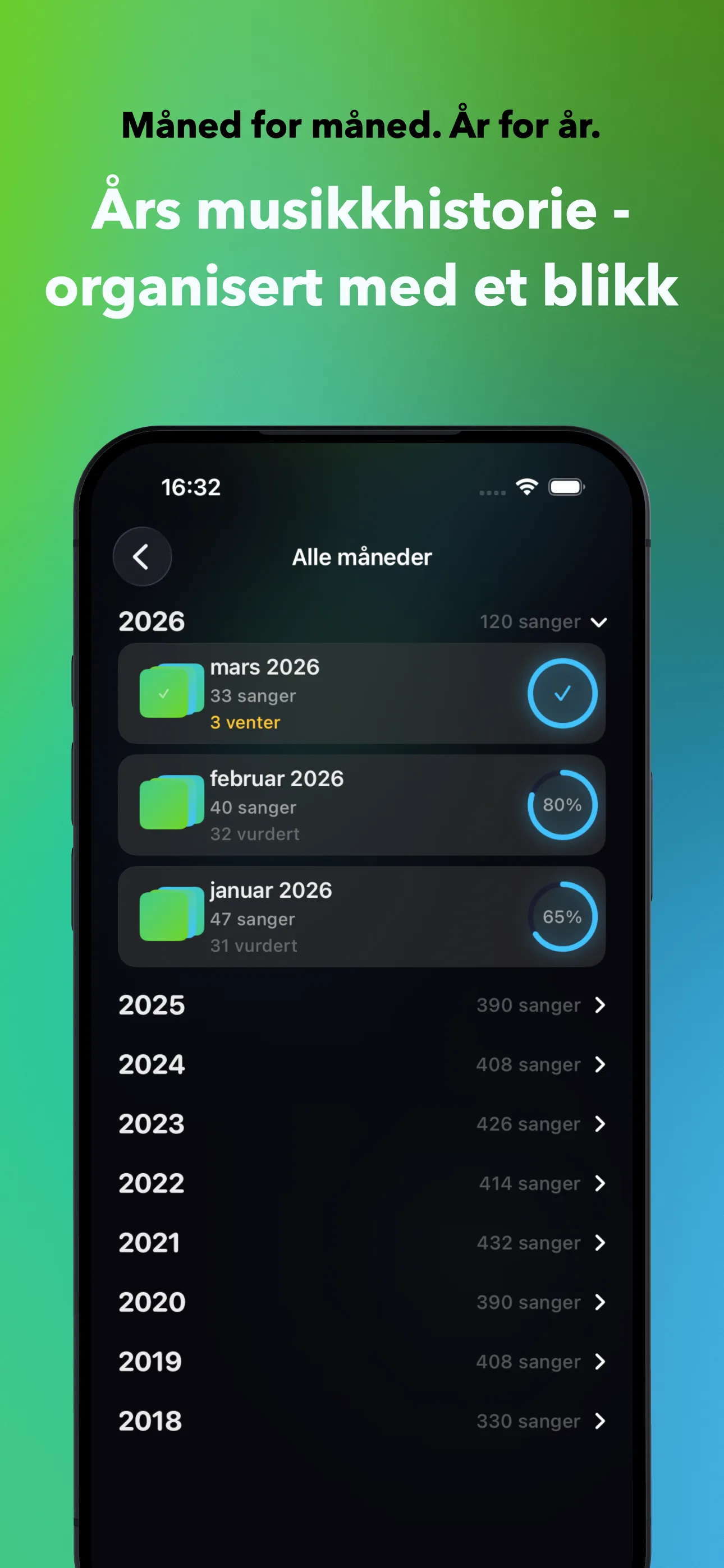 Måned for måned. År for år.