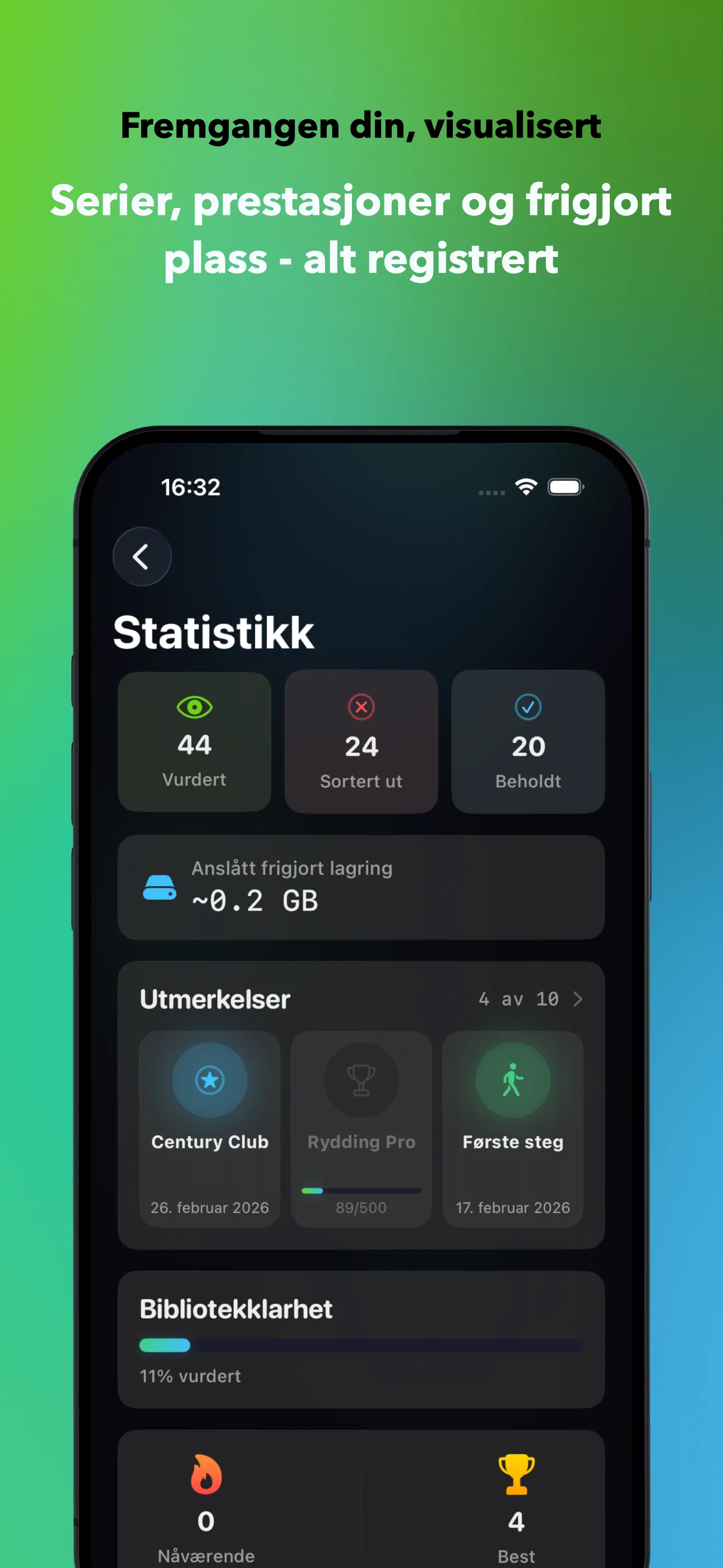 Fremgangen din, visualisert