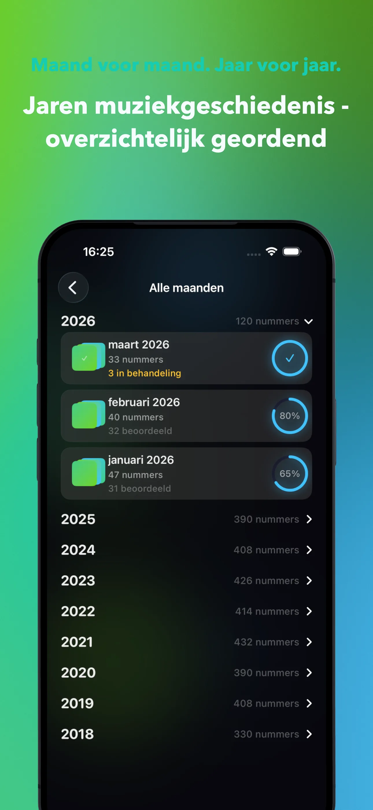 Maand voor maand. Jaar voor jaar.