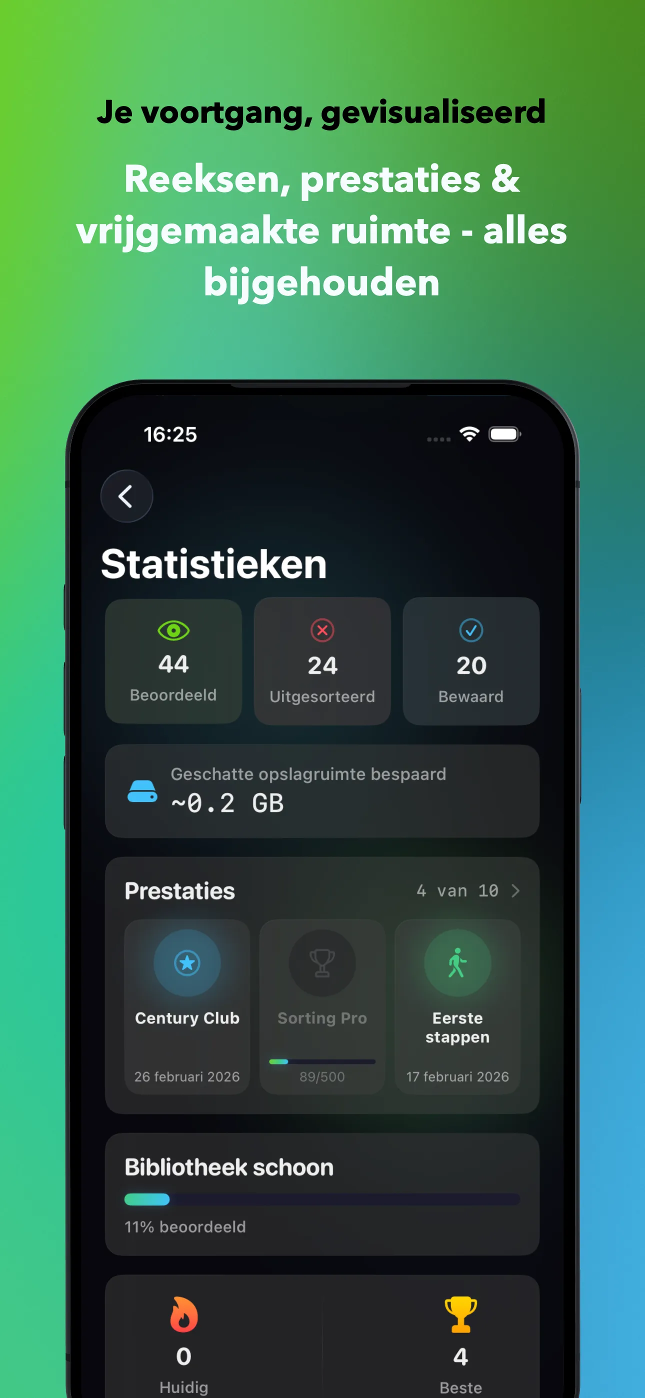 Je voortgang, gevisualiseerd