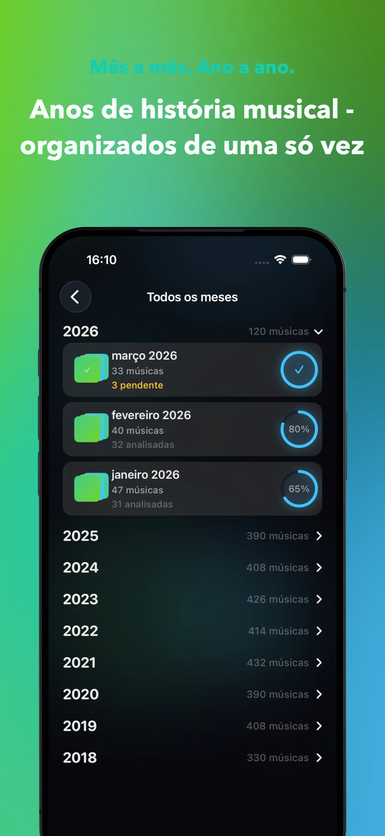 Mês a mês. Ano a ano.