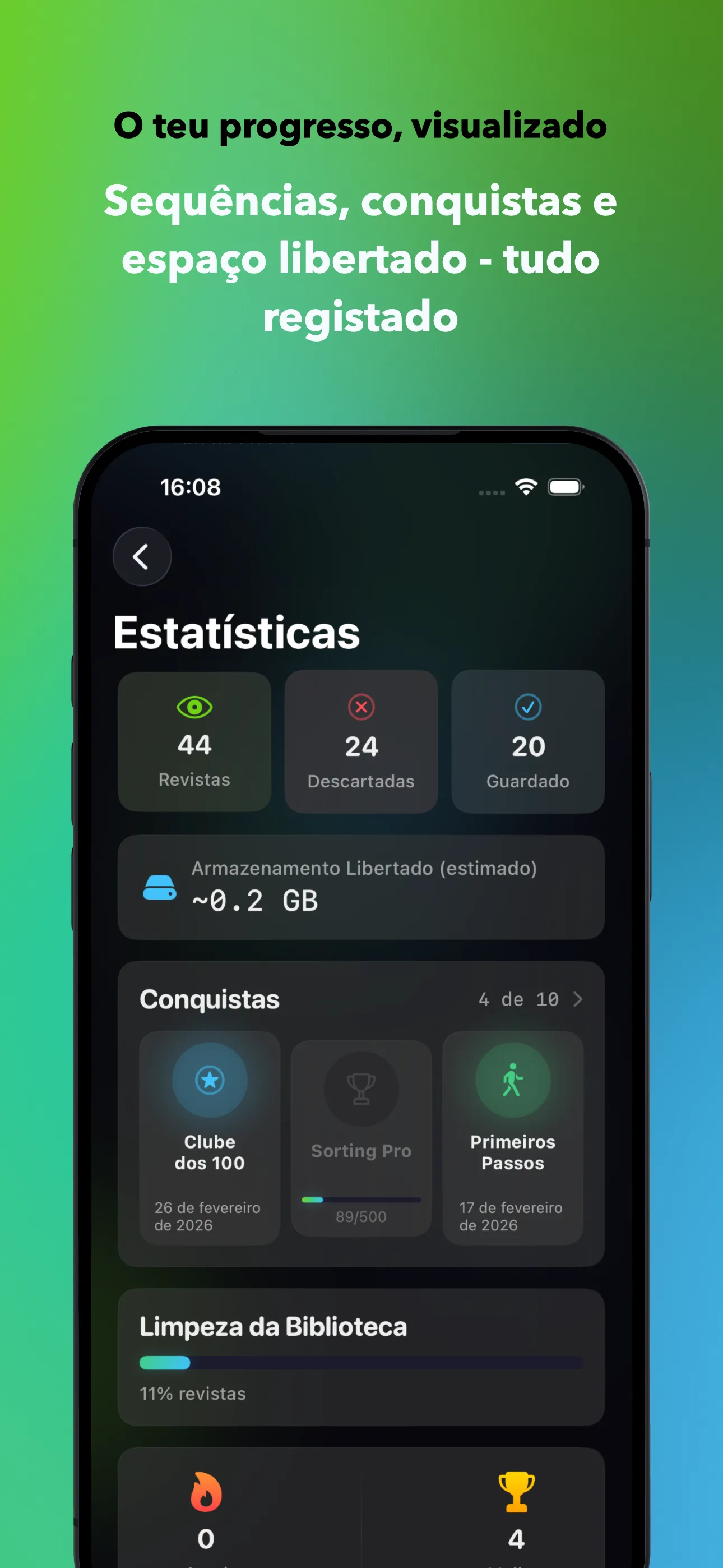 O teu progresso, visualizado