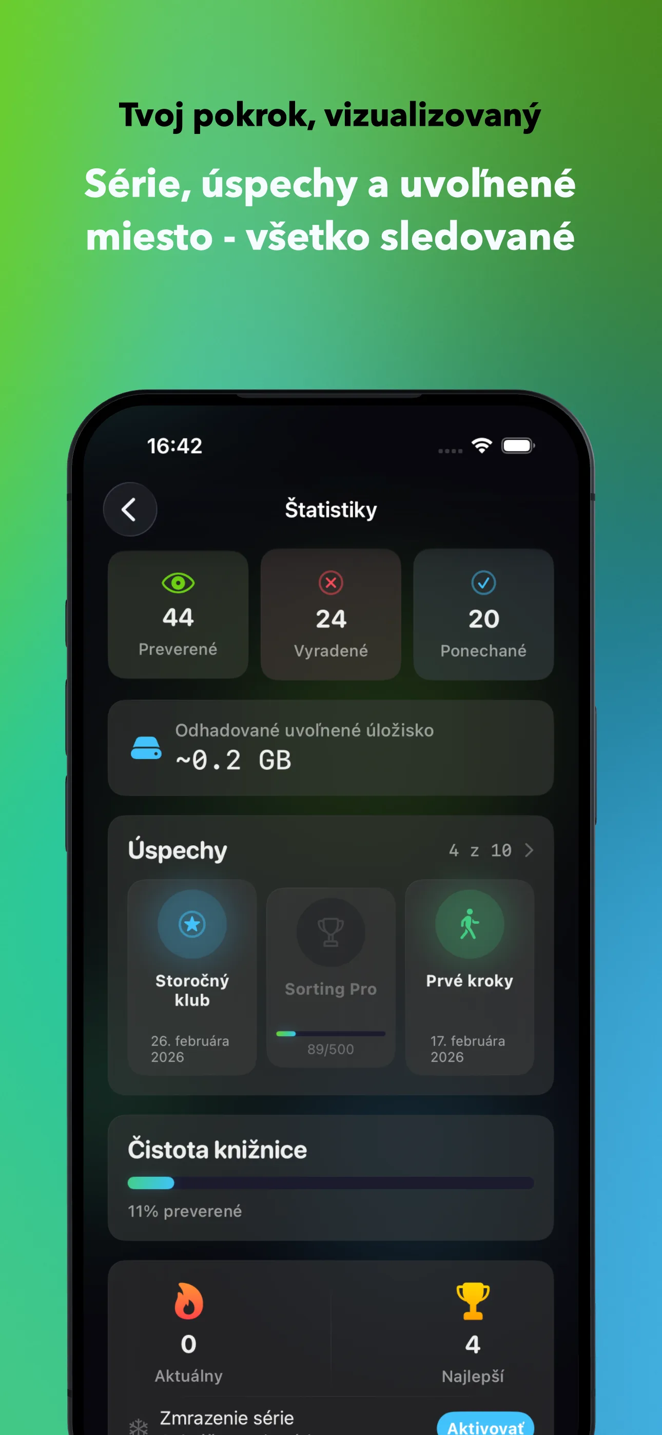 Tvoj pokrok, vizualizovaný