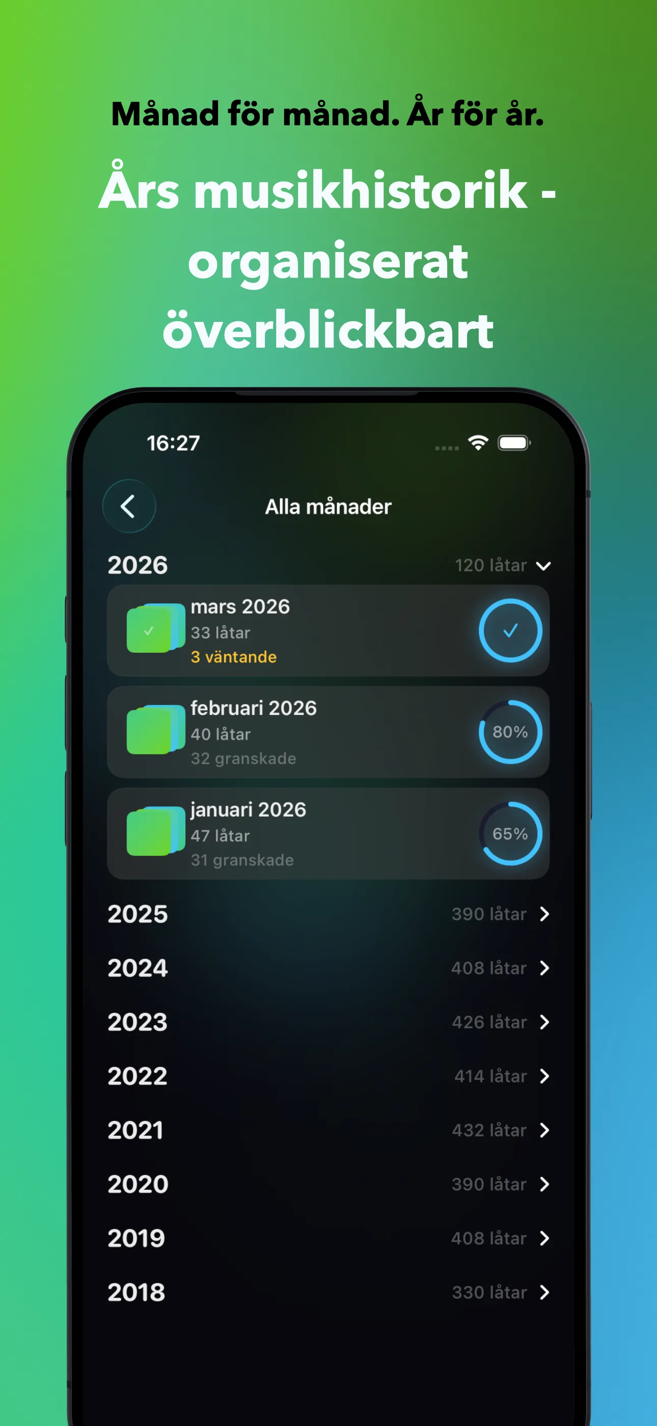 Månad för månad. År för år.