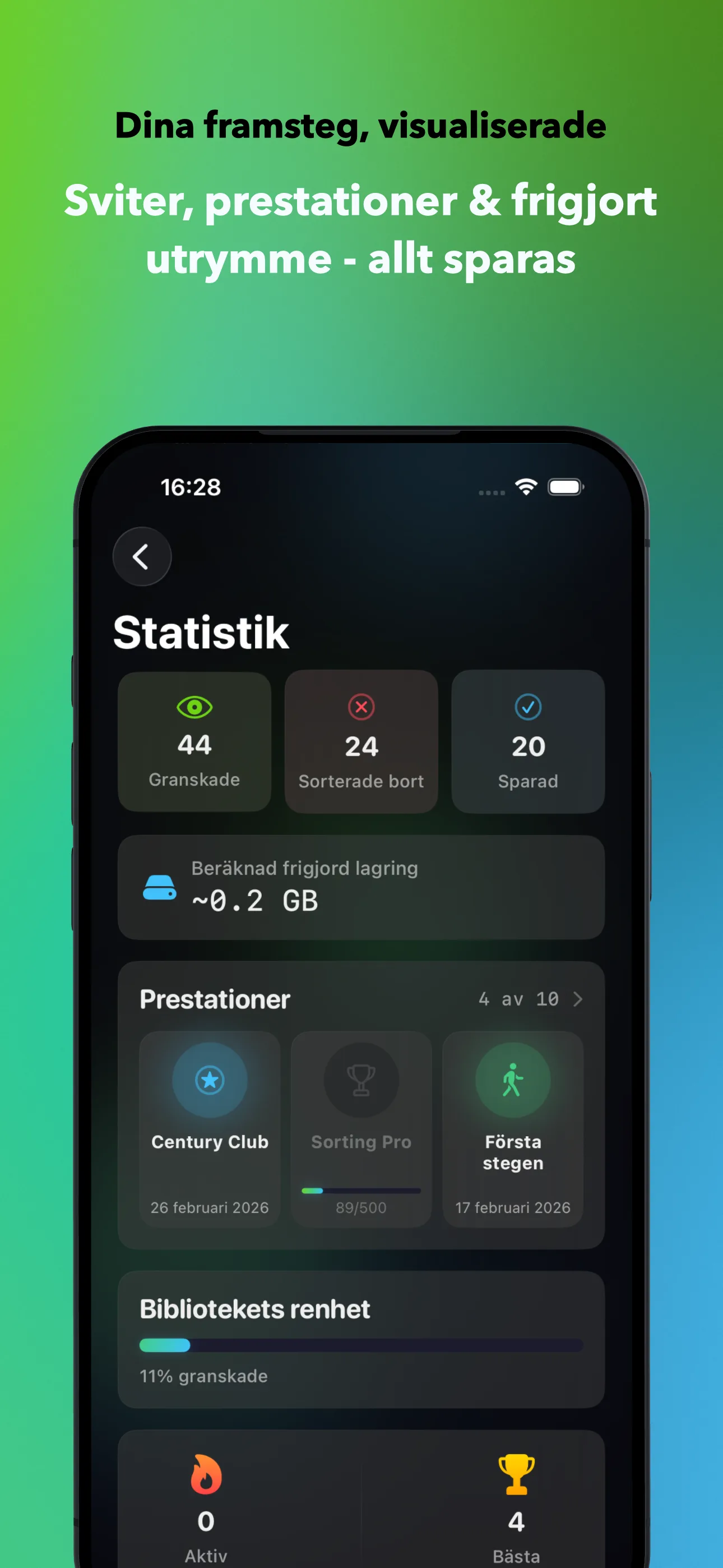 Dina framsteg, visualiserade