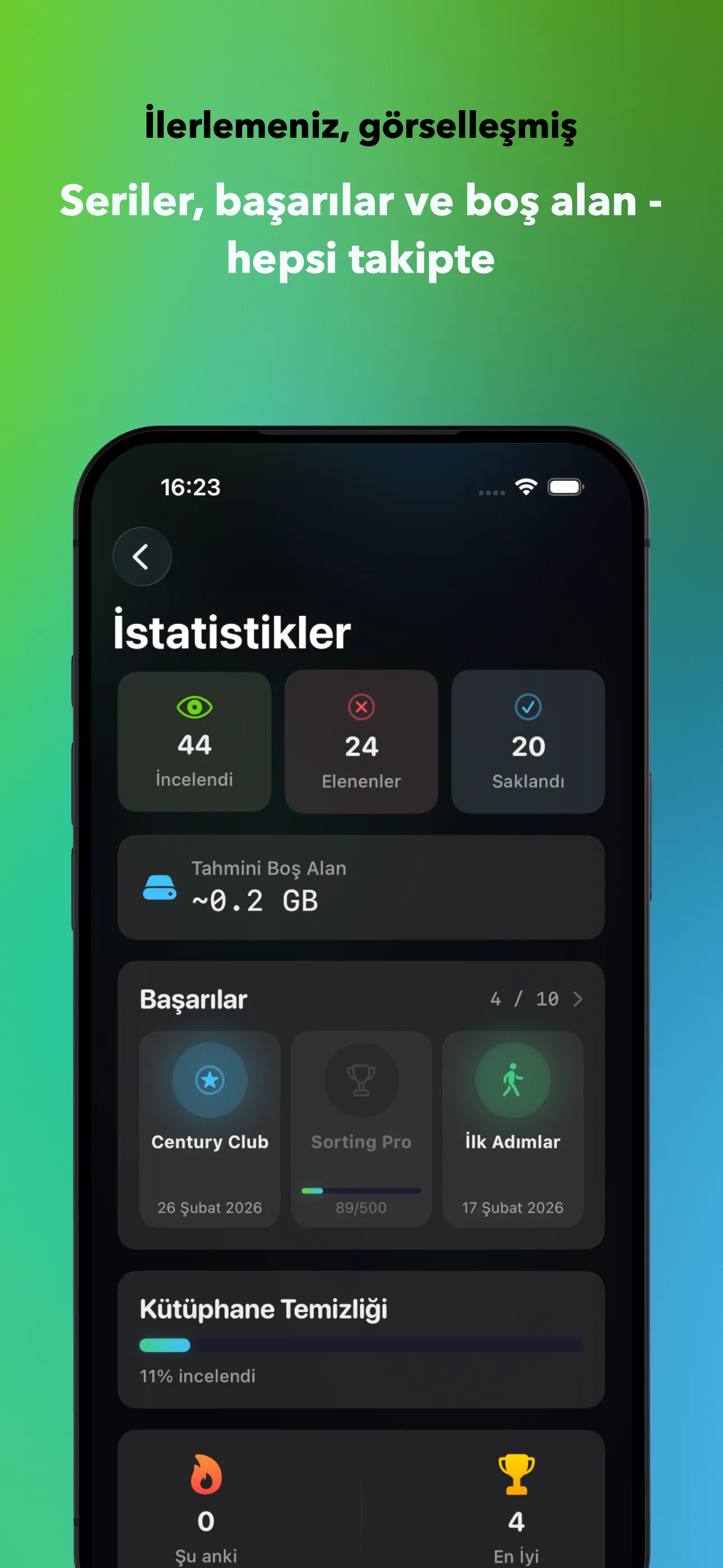 İlerlemeniz, görselleşmiş