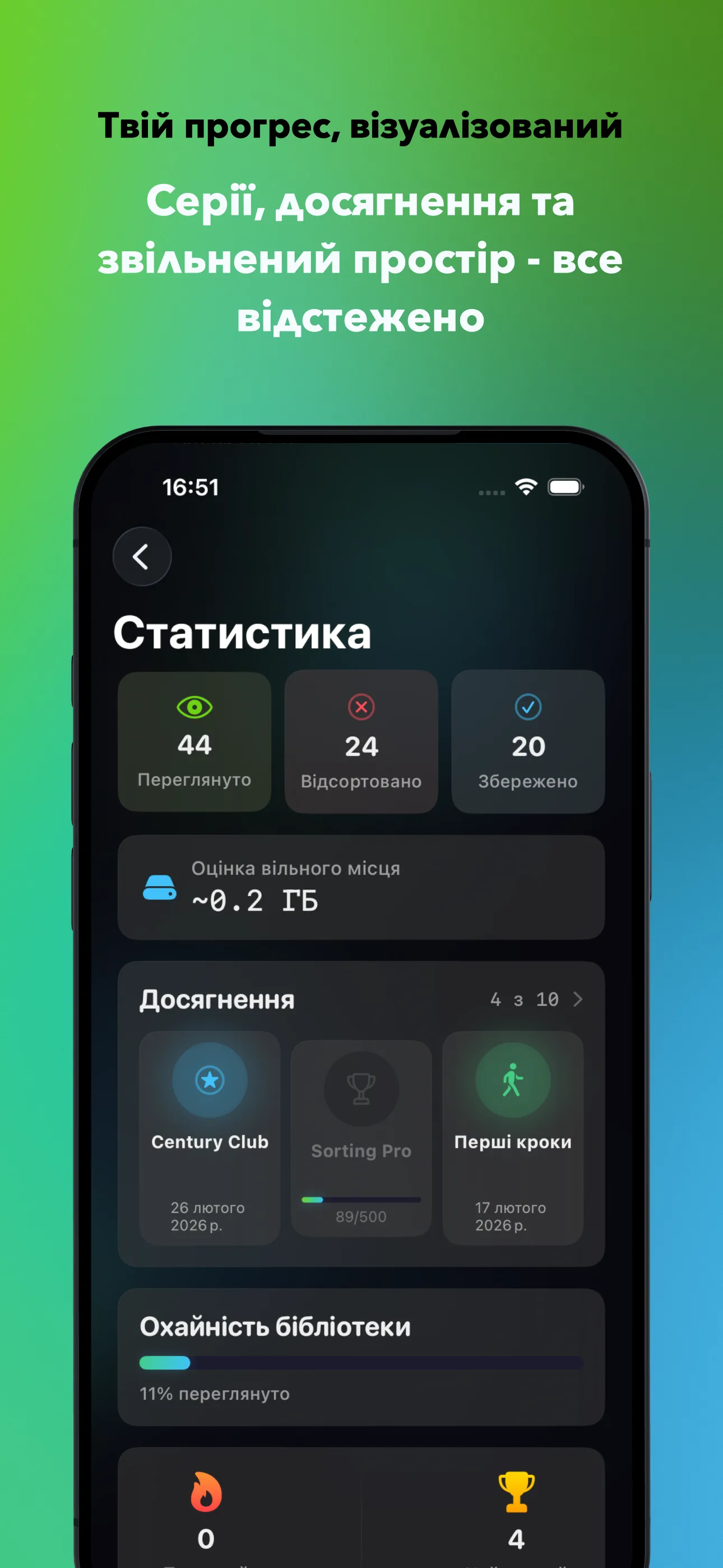 Твій прогрес, візуалізований