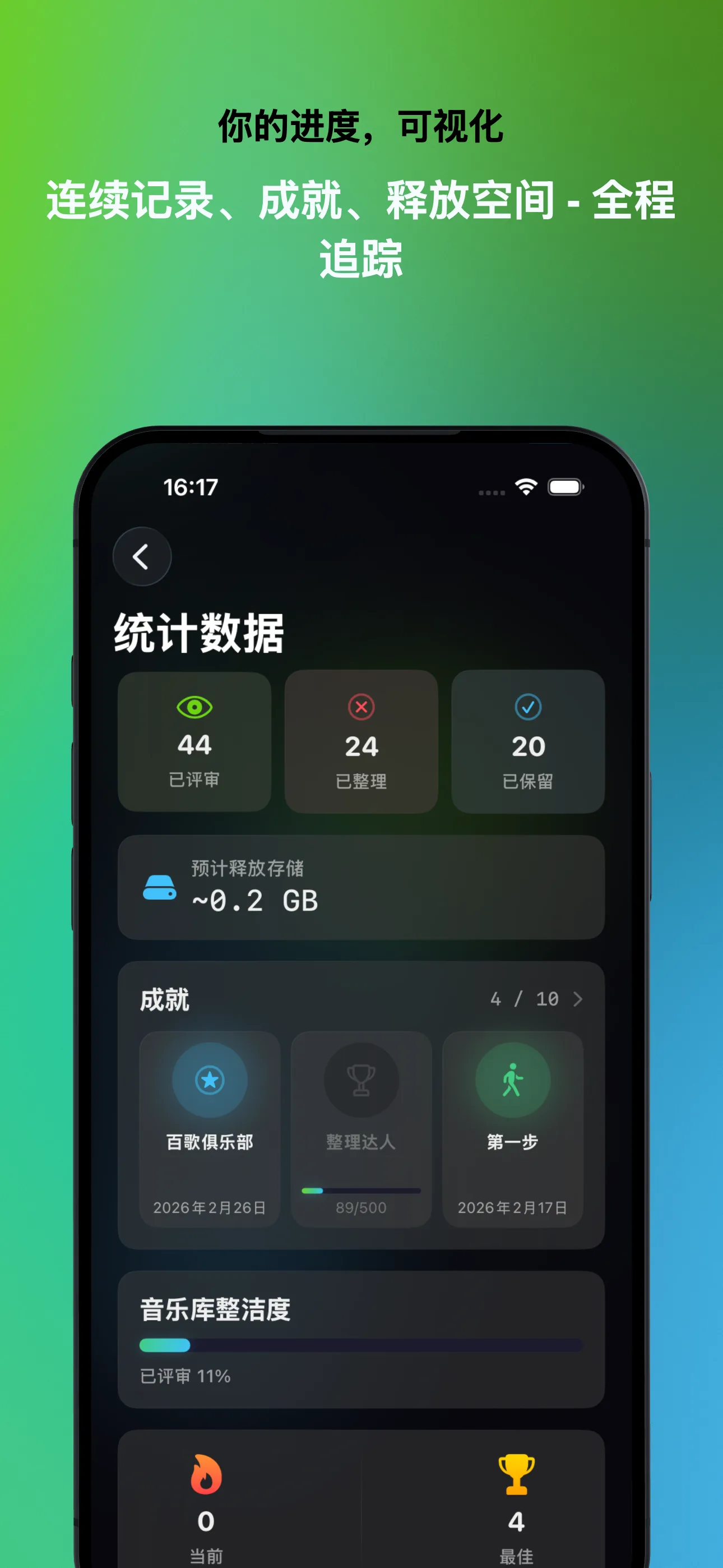 你的进度，可视化