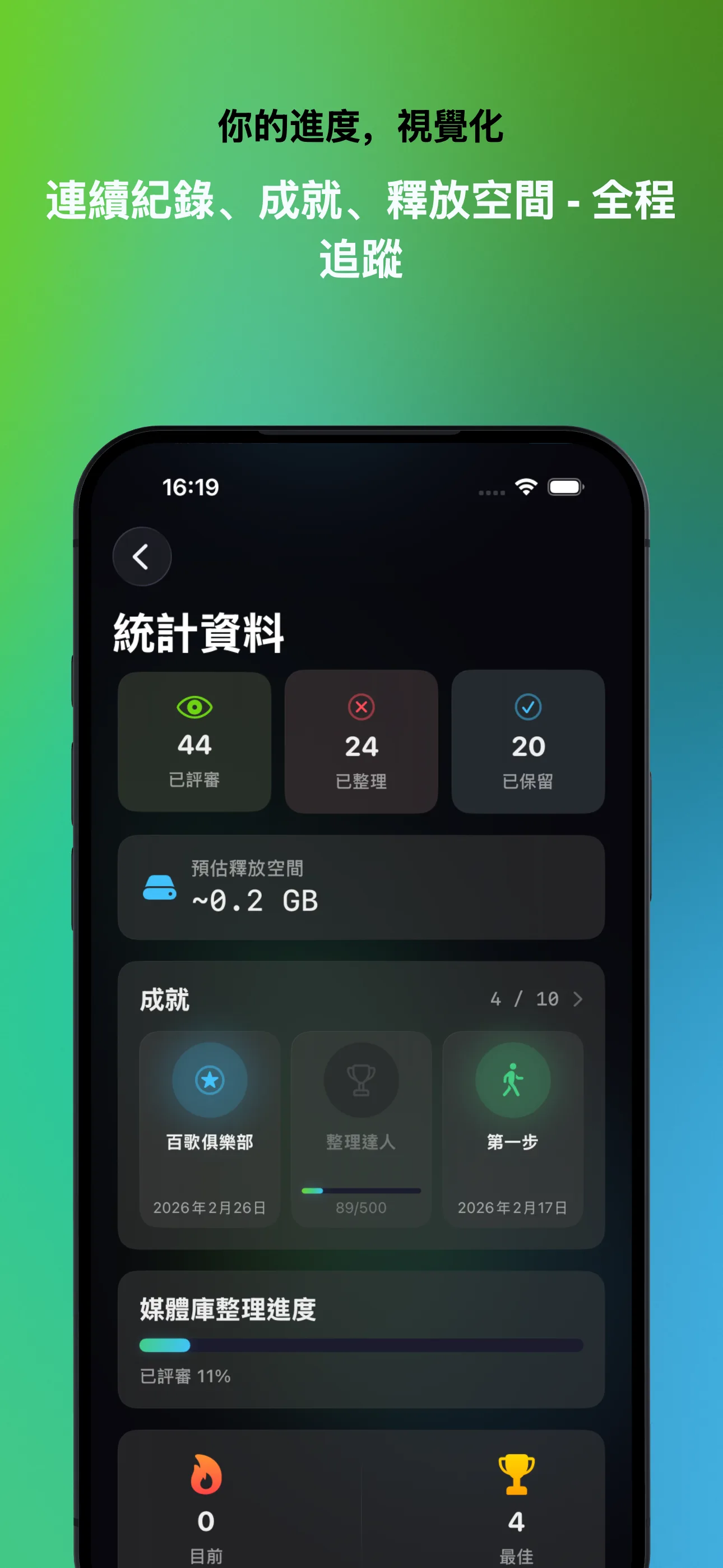 你的進度，視覺化